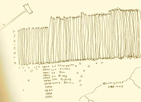 Straight - Sketchbook BAcevedo. AiWeiwei exhibition RA 2015